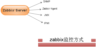 zabbix架构及所有组件深入挖掘