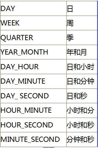 Java学习总结（十八）——MySQL数据库（4）MySQL数据库中的视图，函数，存储过程中常见循环