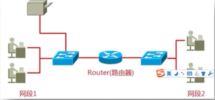 网络基础