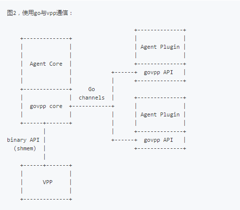 vpp中plugin的api编程