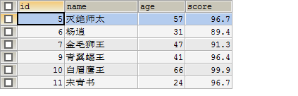 Java学习总结（十八）——MySQL数据库（4）MySQL数据库中的视图，函数，存储过程中常见循环