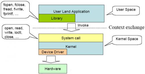 Linux操作系统基础