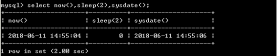 Java学习总结（十八）——MySQL数据库（4）MySQL数据库中的视图，函数，存储过程中常见循环