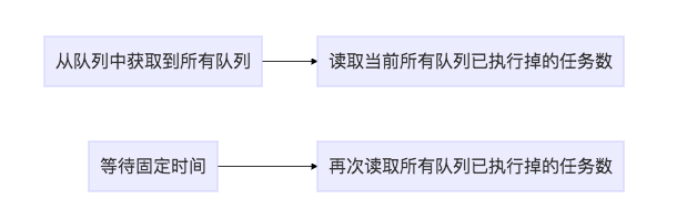 关于消息队列速率的解决方案