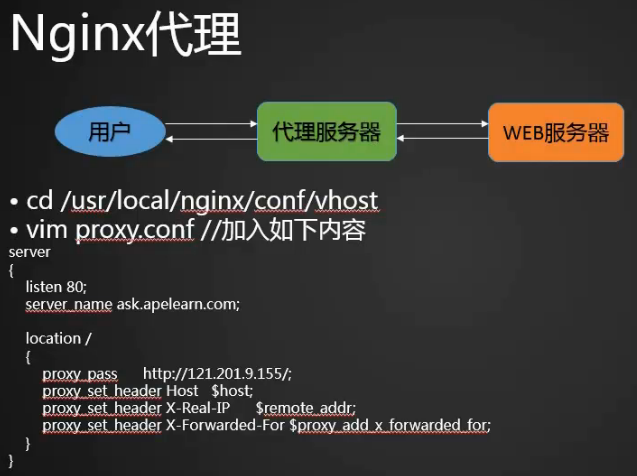 Nginx防盗链 Nginx访问控制 Nginx解析php相关配置 Nginx代理