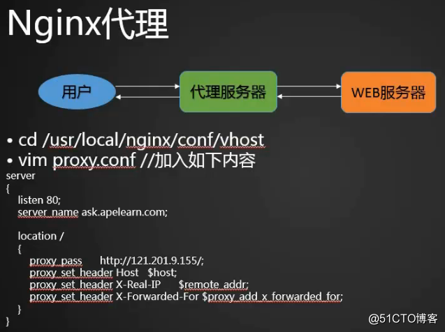 Nginx防盜鏈 Nginx訪問控制 Nginx解析php相關配置 Nginx代理