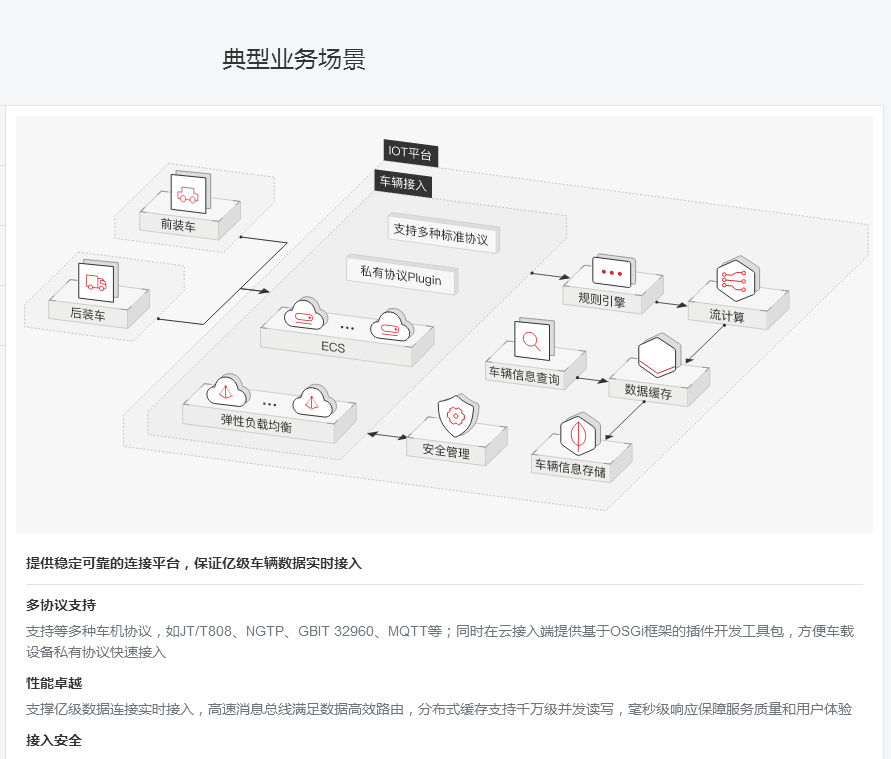 华为云有技术有未来我是华为云核心合作伙伴