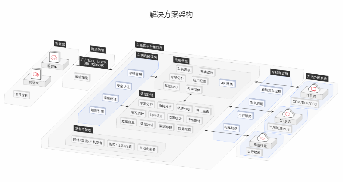 华为云有技术有未来我是华为云核心合作伙伴