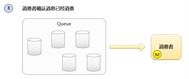 浅谈消息队列的原理及优势