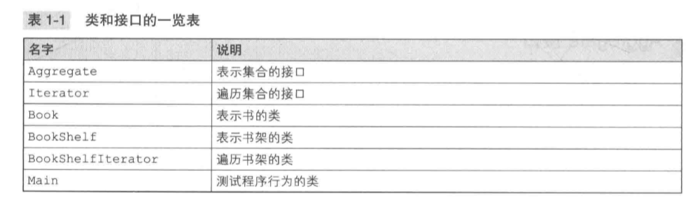 图解设计模式之Iterator模式