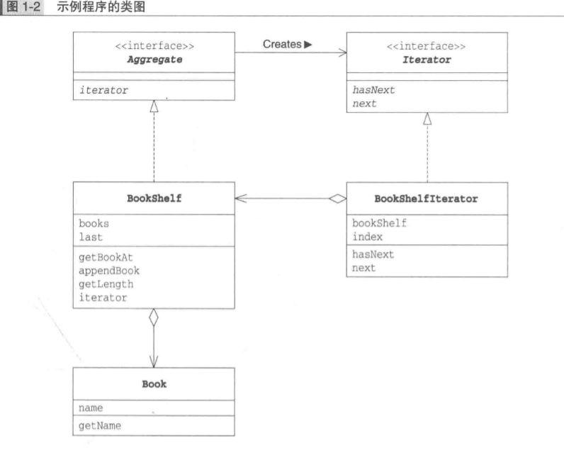 图解设计模式之Iterator模式