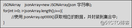 Java学习总结（二十）——JSON解析：官方解析，GSON解析，FastJSON解析，