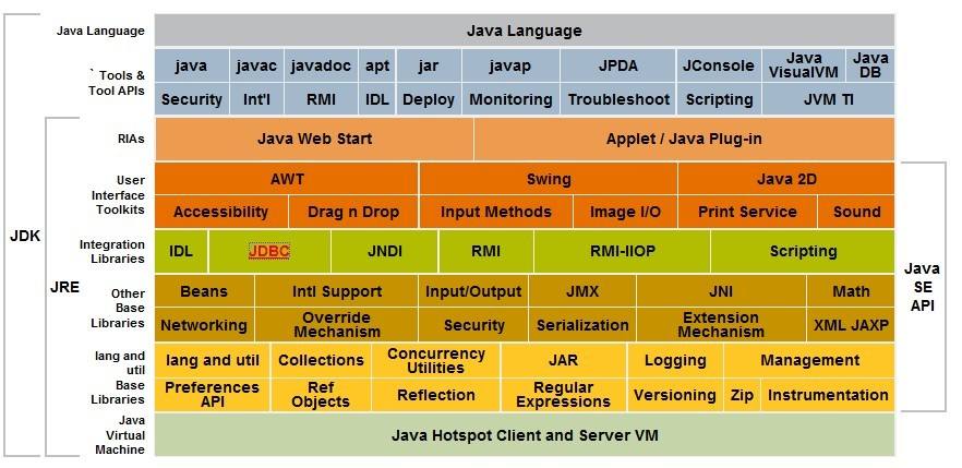 Linux Tomcat介绍