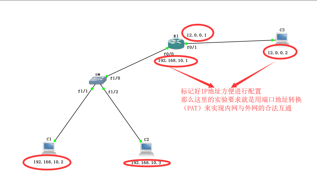 NAT  网络地址转换