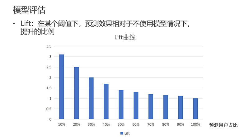 应用统计平台架构设计：智能预测APP统计数据