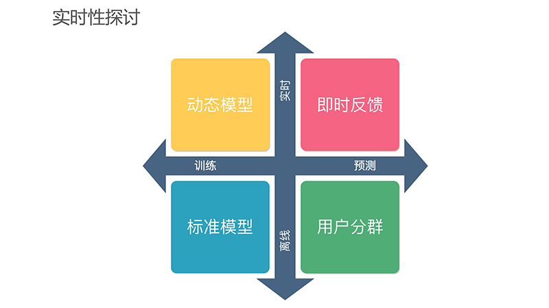 应用统计平台架构设计：智能预测APP统计数据