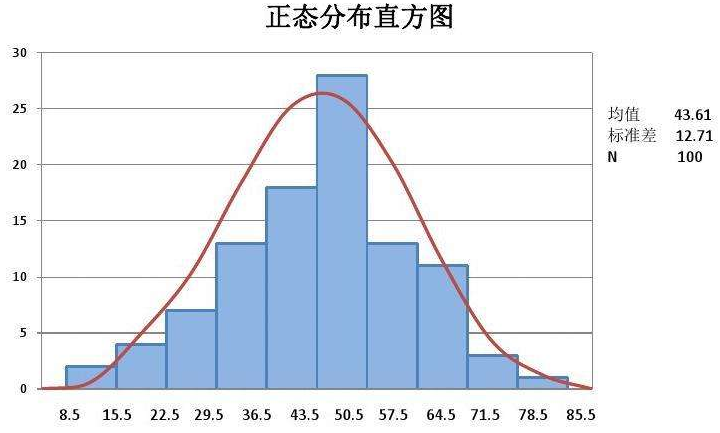 对于分类回归树和lightgbm的理解