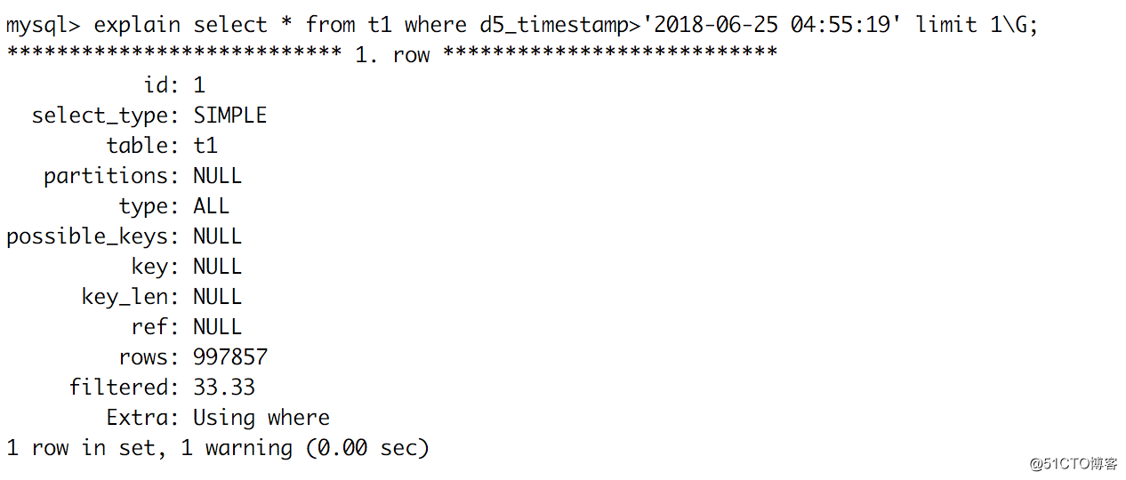 mysql  時間字段介紹