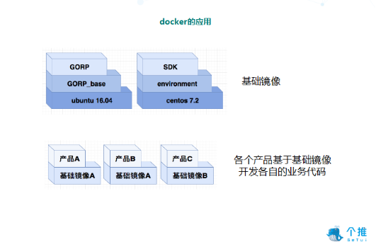 【容器化思维】传统分布式架构容器化的实践和挑战