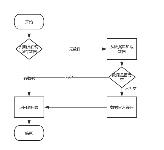 分布式之数据库和缓存双写一致性方案解析