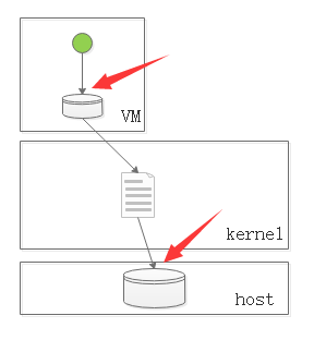 初识openstack之0——虚拟化及Xen和KVM介绍