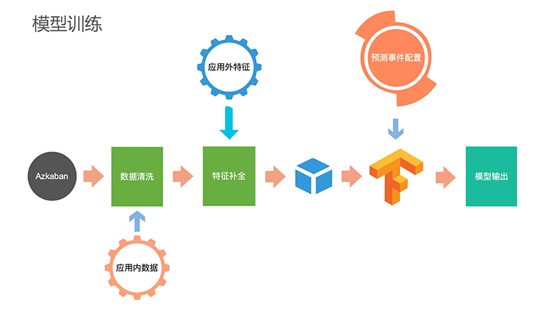 应用统计平台架构设计：智能预测APP统计数据