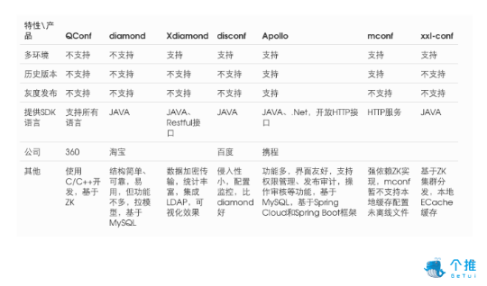 【容器化思维】传统分布式架构容器化的实践和挑战