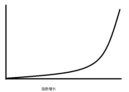 人生面临这众多选择，在分岔路口能否做好每一道选择题呢？