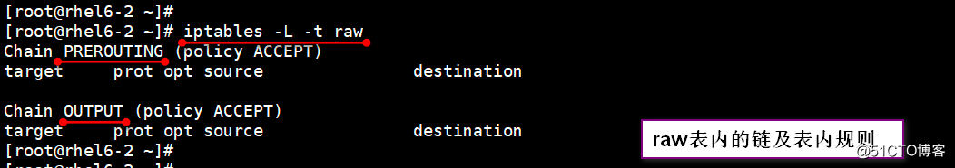 iptables基础篇