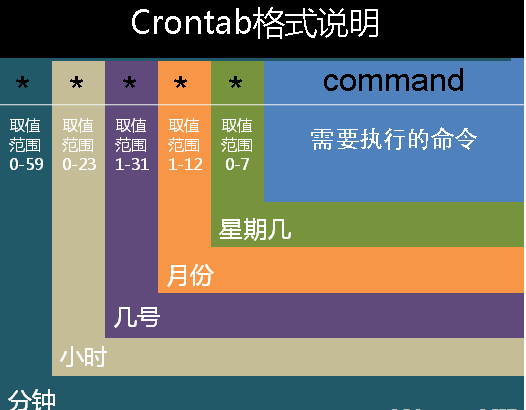 CentOS 7 上搭建nginx 1.6