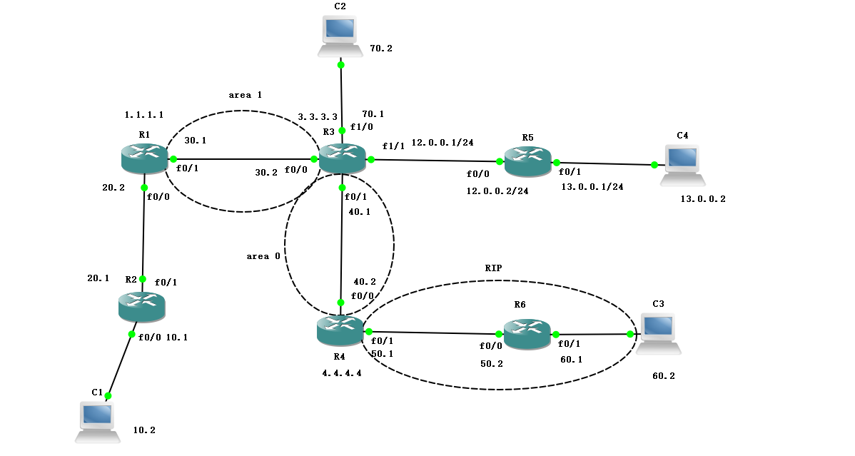 使用OSPF与RIP动态路由协议实现全网互连互通