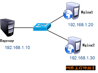 haproxy负载均衡与搭建web群集