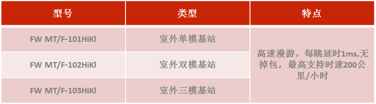 LigoWave品牌的产品分类及项目选型