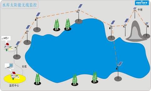 LigoWave品牌的产品分类及项目选型