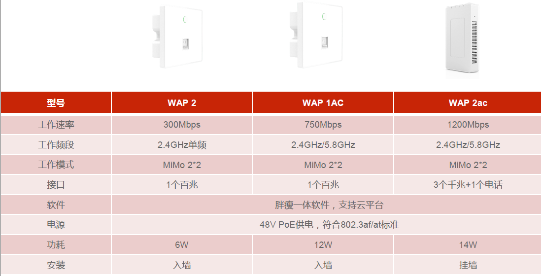 LigoWave品牌的产品分类及项目选型