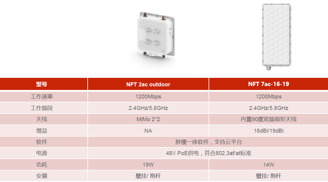 LigoWave品牌的产品分类及项目选型