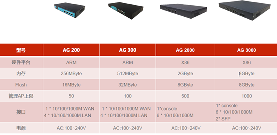 LigoWave品牌的产品分类及项目选型