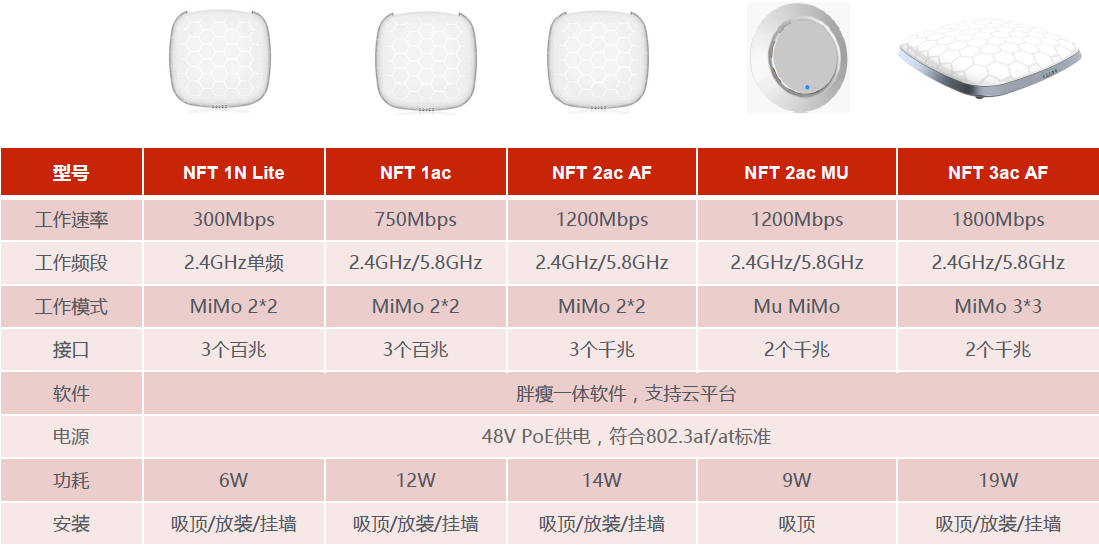 LigoWave品牌的产品分类及项目选型