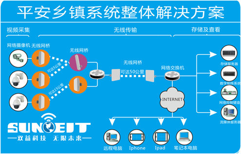 LigoWave品牌的产品分类及项目选型