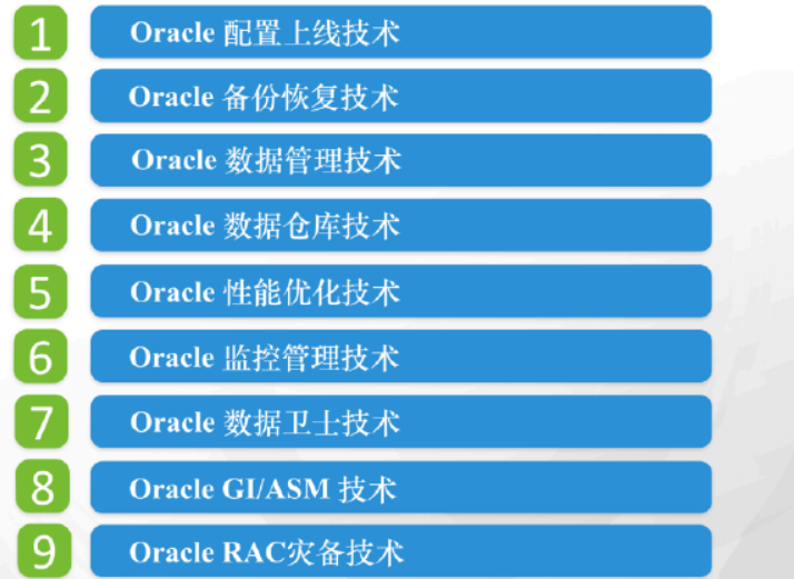 oracle-OCM考试知识点及时间要求-11G