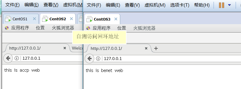 CentOS 7.3 部署LVS 集群