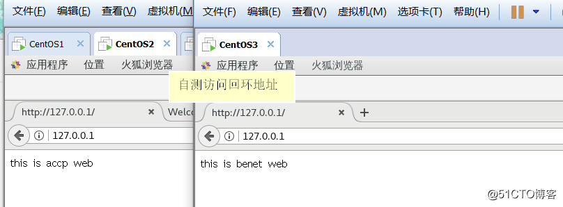 CentOS 7.3 部署LVS 集群