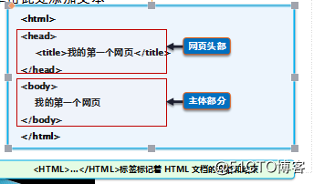 Java学习总结（二十三）——前端：HTML基本标签的使用