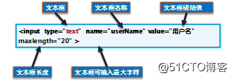 Java学习总结（二十三）——前端：HTML基本标签的使用