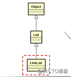 数据结构(05)_单链表（单链表、静态单链表、单向循环链表）