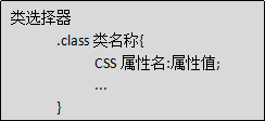 Java学习总结（二十四）——前端：CSS样式设计（CSS引入，选择器，盒子模型，浮动元素）