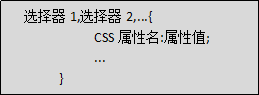 Java学习总结（二十四）——前端：CSS样式设计（CSS引入，选择器，盒子模型，浮动元素）