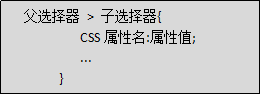 Java学习总结（二十四）——前端：CSS样式设计（CSS引入，选择器，盒子模型，浮动元素）