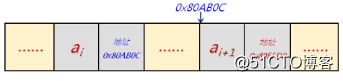 數據結構(05)_單鏈表（單鏈表、靜態單鏈表、單向循環鏈表）