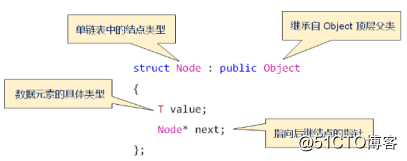 数据结构(05)_单链表（单链表、静态单链表、单向循环链表）